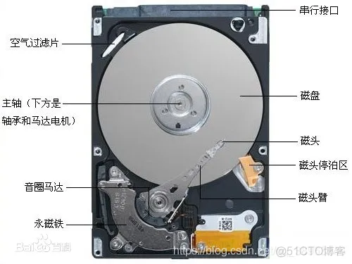 SSD的系统架构 ssd简介_固态硬盘_03